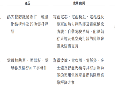 浙江荣泰递表港交所谋A+H上市 2025年前三季度净利润达2.05亿