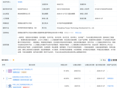 舜禹股份、中国中铁等成立科技发展公司,含多项AI业务