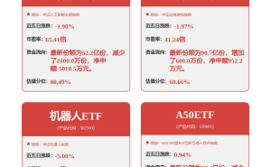 石头科技2月2日股价微涨0.27% 披露集中竞价回购股份新进展