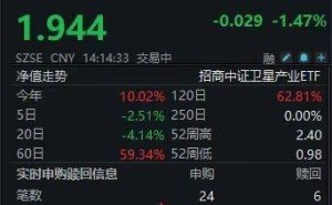 马斯克接触光伏企业引遐想 卫星产业ETF回调中获资金逆势加仓布局