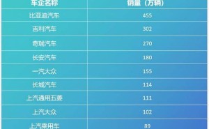 比亚迪30.55%复购率领跑行业，技术品牌双驱动解锁增长新路径