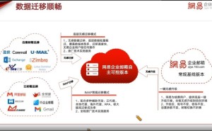 企业邮箱：提升沟通效率 保障信息安全 助力团队协作的商务利器