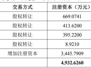 温氏股份1.47亿加码宠物食品领域 董事长温志芬2024年薪酬近700万