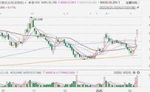 阅文集团股价创新高 CEO侯晓楠揭晓今年“长青IP+AI+全球化”战略
