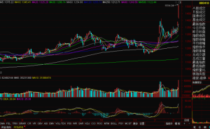 传媒娱乐板块强势上扬 AI助力行业焕发新活力迎佳节