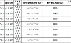 新款小米SU7上市在即：三种电池包可选，CLTC续航最高达902km