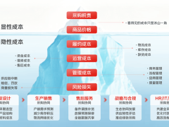 京东“业采融合”破局采购难题 推动政企采购向高效低成本数智生态跃迁