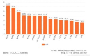 自嗨锅“陨落”背后：资本营销泡沫破灭，市场回归价值本质