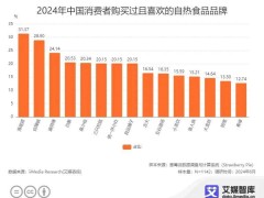 自嗨锅“陨落”背后：资本营销泡沫破灭，市场回归价值本质