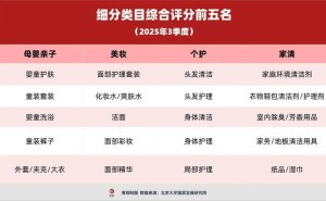 从流量到留量：新锐品牌榜揭示快消行业“长红”密码与未来机遇