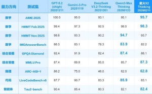 星火X2全面升级：通用能力比肩国际顶尖，推理性能提升50%赋能多行业
