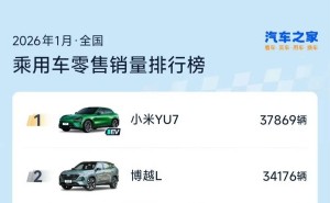 雷军晒小米YU7销售成绩：1月狂销3.79万台 春节现车最快当日提