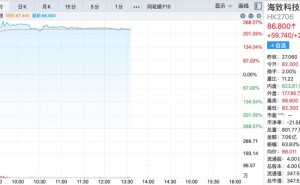 春节前港股新星:海致科技首日飙涨260%,百度系创始人领航AI除幻新赛道