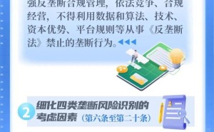 《互联网平台反垄断合规指引》出台 明确8类新型垄断风险边界