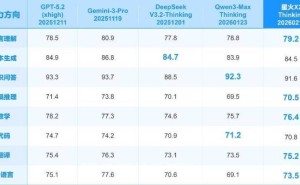 科大讯飞再发力!星火X2大模型硬核升级,国产大模型迈上新台阶