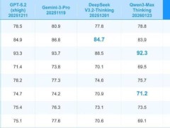 科大讯飞星火X2智能体升级，赋能企业AI应用高效发展，开启数字化转型新篇章
