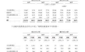 鹿客科技赴港IPO:传音前高管加盟,能否打破“小米依赖”困局?