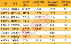 2026年夜饭新趋势:健康融合成主流 消费选择更多元平衡有智慧