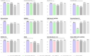 阿里除夕发布千问Qwen3.5-Plus,性能卓越成全球开源模型新标杆