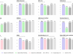 千问3.5：以第一性原理破局，重塑大模型性能、开源与性价比新格局