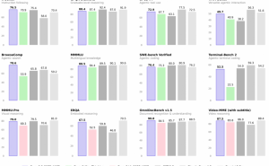 千问3.5:以第一性原理破局,重塑大模型性能、开源与性价比新格局