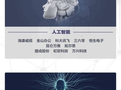 新质生产力崛起:AI、算力、国产芯片三大科技赛道龙头公司风采尽显