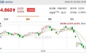 亚马逊年度营收首超沃尔玛登顶全球，云计算业务成其制胜关键因素