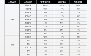 2025抖音电商新趋势:29个品类如何精准切入生活场景掘金?
