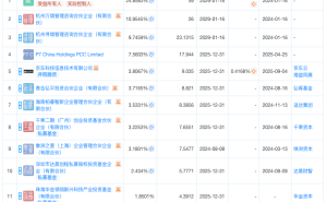 雷军刘强东马云周鸿祎资本合力,千寻智能跻身具身智能“百亿俱乐部”