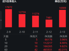 机器人ETF易方达吸金强劲，国产人形机器人加速布局，宇树等企业目标明确
