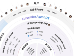 2025协同办公激战正酣：钉钉飞书客户争夺、表格比拼、AI押注齐上阵