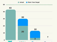 全球顶尖自动驾驶汽车未达全无人化？“云端驾驶员”如何守护出行安全