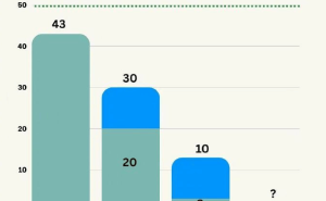 全球顶尖自动驾驶汽车未达全无人化？“云端驾驶员”如何守护出行安全