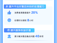 抖音电商年度报告：严打虚假与伪劣，全年拦截超400万风险商家护消费安全