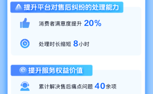 抖音电商年度报告：严打虚假与伪劣，全年拦截超400万风险商家护消费安全