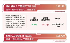 AI产业链低位震荡资金逆势布局 人工智能ETF易方达获超1.2亿份净申购