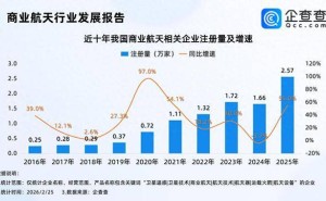 马斯克转向月球计划，我国商业航天企业数量攀升发展势头正盛