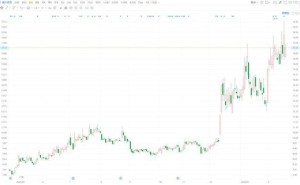通光线缆股价下挫超5% 控股股东与董事长拟合计减持超1412万股