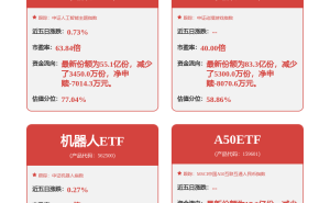 石头科技2025年营收大增55.85% 2月27日主力资金净流入55.73万元引关注