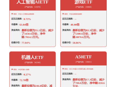 石头科技2025年营收大增55.85% 2月27日主力资金净流入55.73万元引关注