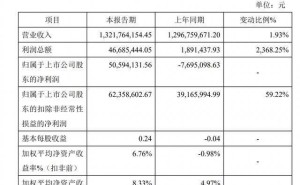 骑士乳业2025年业绩飘红扭亏为盈，董事长党涌涛创业历程引关注