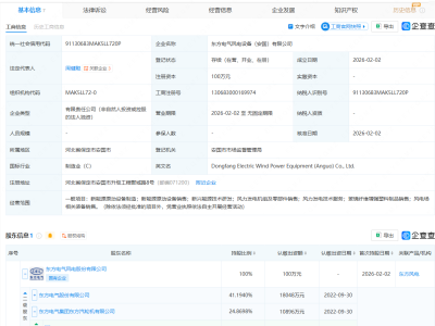 东方电气成立风电设备公司