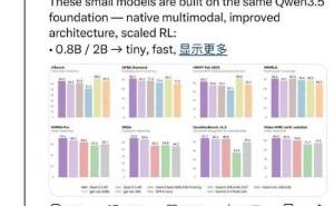 阿里千问开源四款Qwen3.5小模型,性能卓越获马斯克点赞,实力几何?