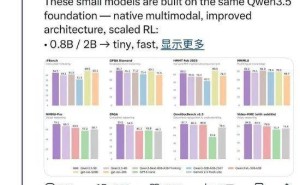 阿里巴巴开源四款Qwen3.5小尺寸模型，获马斯克盛赞智能水平惊人
