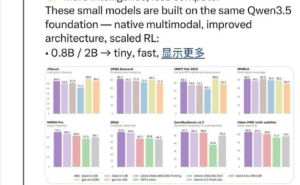马斯克接连点赞：从字节Seedance 2.0到阿里Qwen3.5小尺寸模型