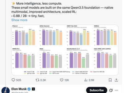 阿里千问新进展：开源小尺寸模型获马斯克盛赞，AI生态持续拓展