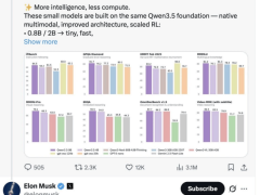 阿里千问新进展：开源小尺寸模型获马斯克盛赞，AI生态持续拓展