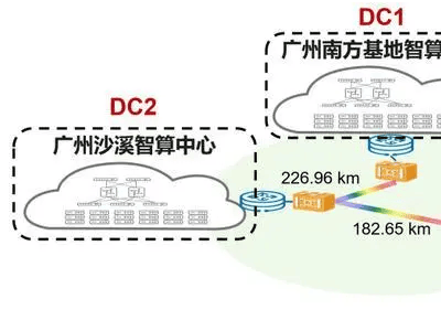 中国电信携手华为完成多芯光纤跨城智算互连现网验证 性能接近集中训练