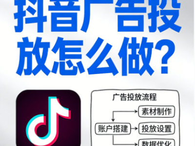 零经验也能轻松上手！抖音广告投放新手必看四步完整指南