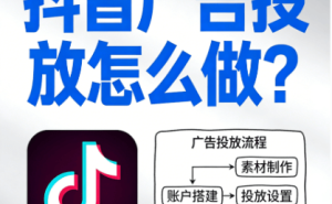 零经验也能轻松上手!抖音广告投放新手必看四步完整指南